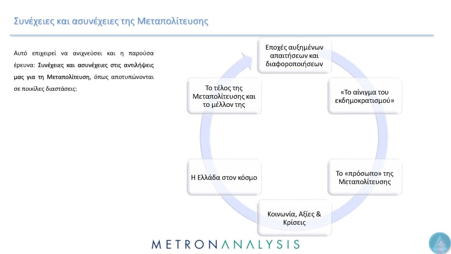 Έρευνα Metron Analysis για τη Μεταπολίτευση: Κυρίαρχο πρόσωπο ο Ανδρέας Παπανδρέου