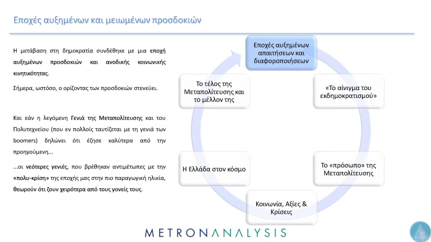 Έρευνα Metron Analysis για τη Μεταπολίτευση: Κυρίαρχο πρόσωπο ο Ανδρέας Παπανδρέου
