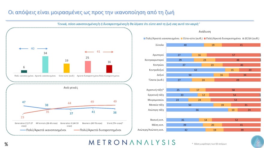 Έρευνα Metron Analysis για τη Μεταπολίτευση: Κυρίαρχο πρόσωπο ο Ανδρέας Παπανδρέου