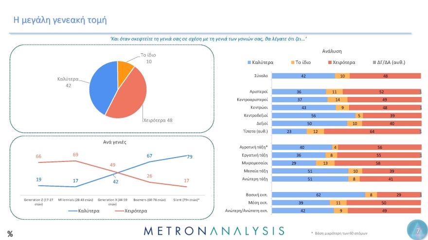Έρευνα Metron Analysis για τη Μεταπολίτευση: Κυρίαρχο πρόσωπο ο Ανδρέας Παπανδρέου