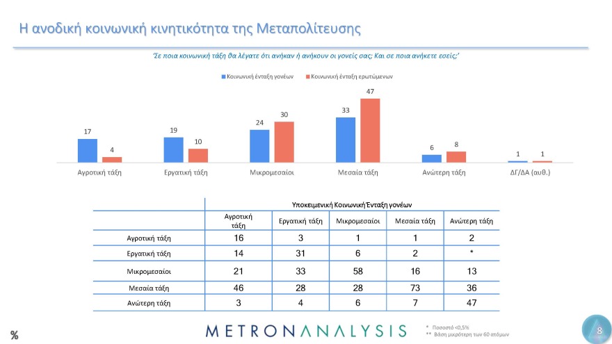 Έρευνα Metron Analysis για τη Μεταπολίτευση: Κυρίαρχο πρόσωπο ο Ανδρέας Παπανδρέου