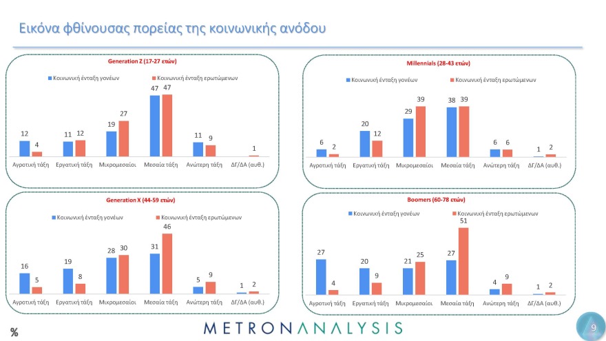Έρευνα Metron Analysis για τη Μεταπολίτευση: Κυρίαρχο πρόσωπο ο Ανδρέας Παπανδρέου
