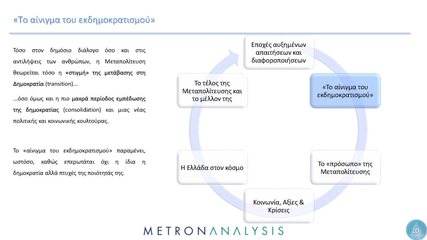 Έρευνα Metron Analysis για τη Μεταπολίτευση: Κυρίαρχο πρόσωπο ο Ανδρέας Παπανδρέου