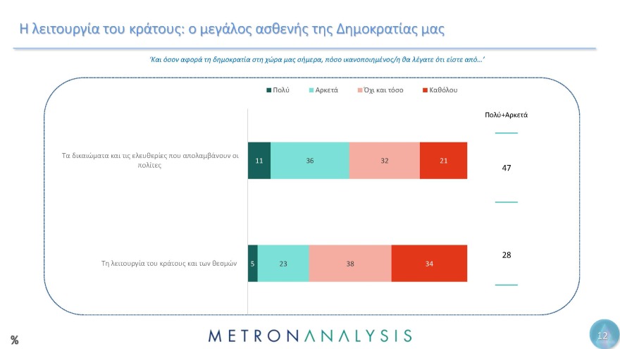 Έρευνα Metron Analysis για τη Μεταπολίτευση: Κυρίαρχο πρόσωπο ο Ανδρέας Παπανδρέου