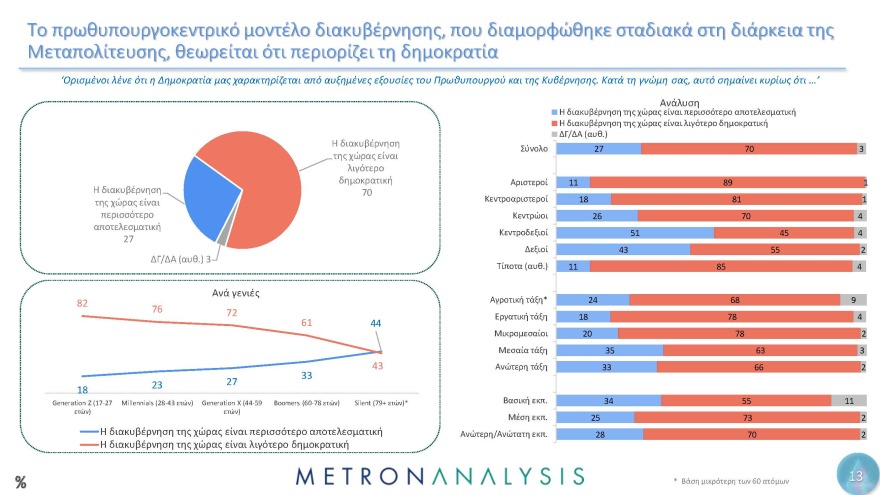 Έρευνα Metron Analysis για τη Μεταπολίτευση: Κυρίαρχο πρόσωπο ο Ανδρέας Παπανδρέου