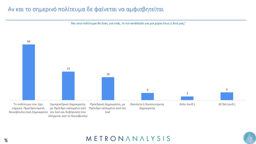Έρευνα Metron Analysis για τη Μεταπολίτευση: Κυρίαρχο πρόσωπο ο Ανδρέας Παπανδρέου