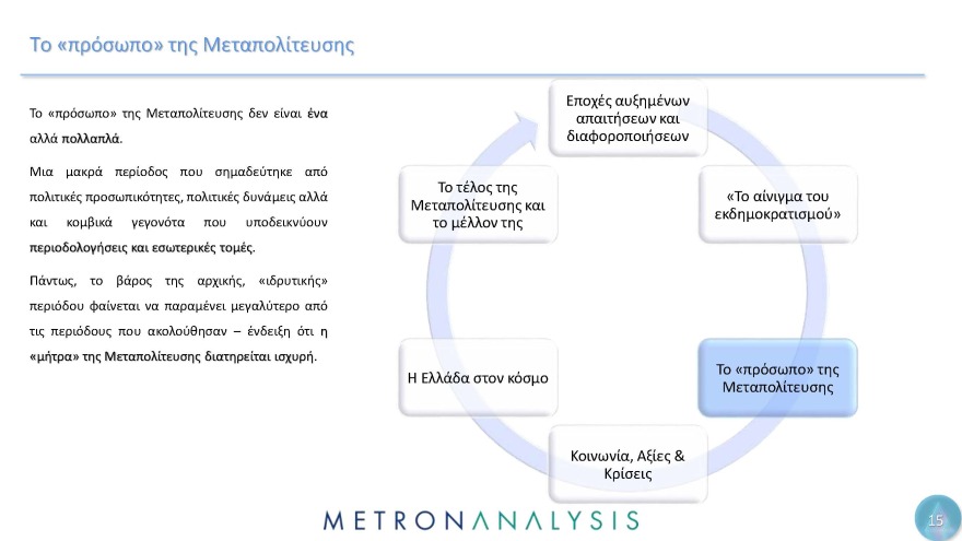 Έρευνα Metron Analysis για τη Μεταπολίτευση: Κυρίαρχο πρόσωπο ο Ανδρέας Παπανδρέου