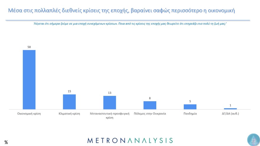 Έρευνα Metron Analysis για τη Μεταπολίτευση: Κυρίαρχο πρόσωπο ο Ανδρέας Παπανδρέου