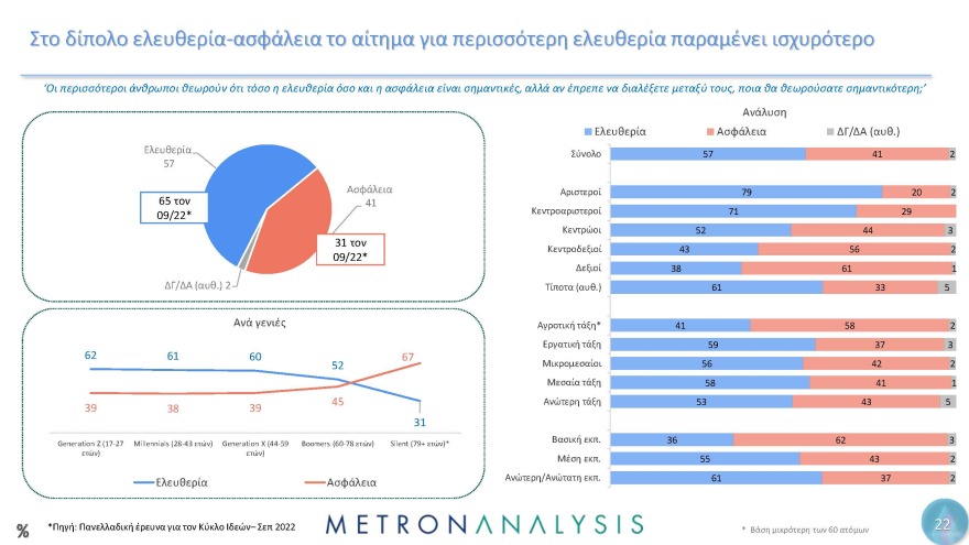 Έρευνα Metron Analysis για τη Μεταπολίτευση: Κυρίαρχο πρόσωπο ο Ανδρέας Παπανδρέου