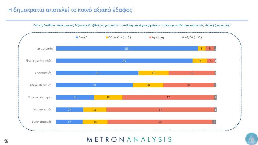 Έρευνα Metron Analysis για τη Μεταπολίτευση: Κυρίαρχο πρόσωπο ο Ανδρέας Παπανδρέου