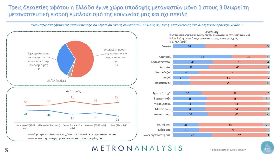Έρευνα Metron Analysis για τη Μεταπολίτευση: Κυρίαρχο πρόσωπο ο Ανδρέας Παπανδρέου