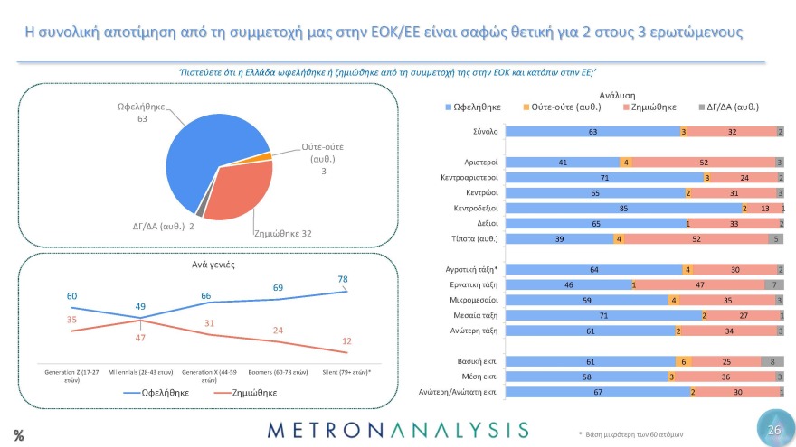 Έρευνα Metron Analysis για τη Μεταπολίτευση: Κυρίαρχο πρόσωπο ο Ανδρέας Παπανδρέου