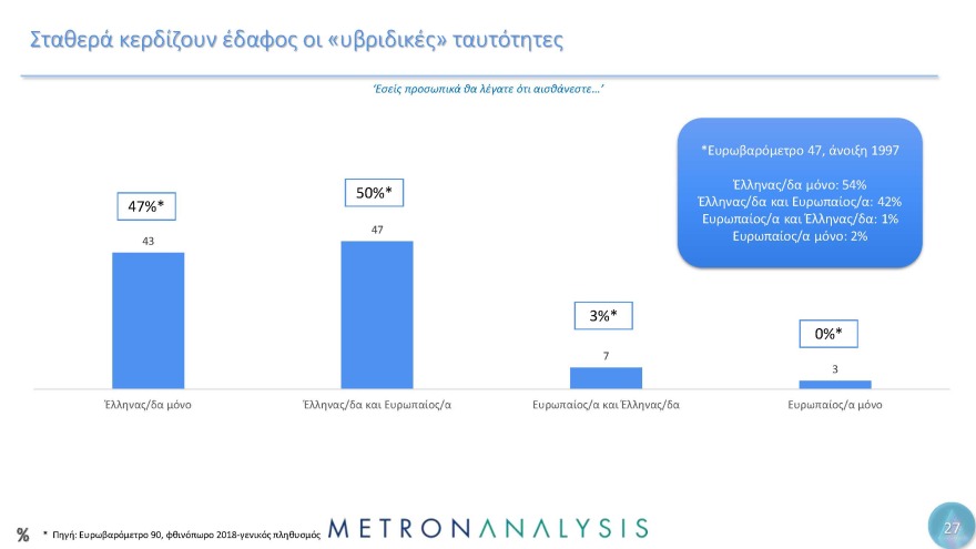 Έρευνα Metron Analysis για τη Μεταπολίτευση: Κυρίαρχο πρόσωπο ο Ανδρέας Παπανδρέου
