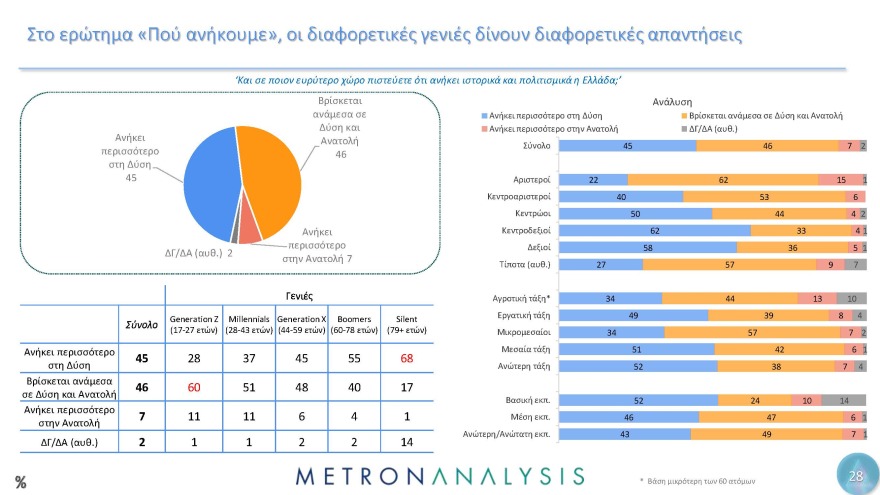 Έρευνα Metron Analysis για τη Μεταπολίτευση: Κυρίαρχο πρόσωπο ο Ανδρέας Παπανδρέου