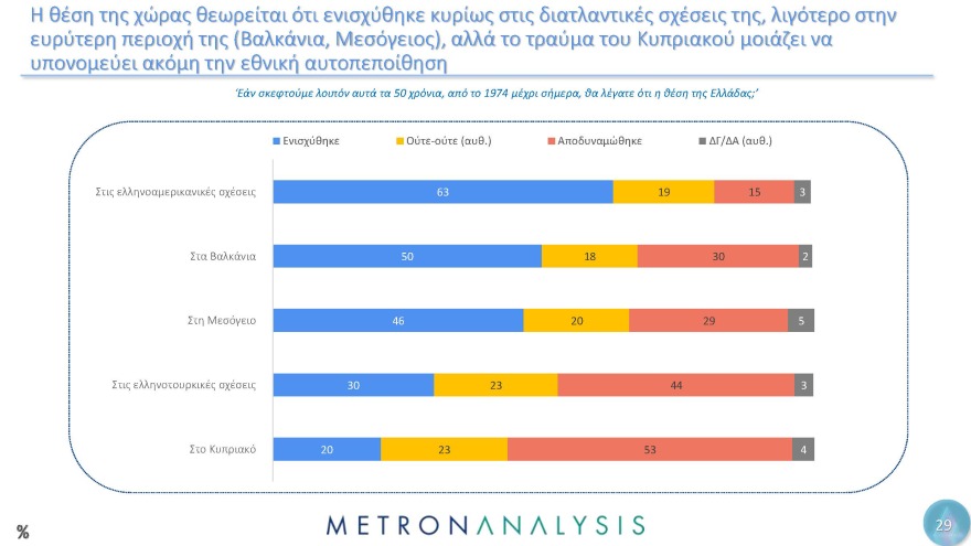 Έρευνα Metron Analysis για τη Μεταπολίτευση: Κυρίαρχο πρόσωπο ο Ανδρέας Παπανδρέου