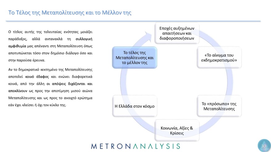 Έρευνα Metron Analysis για τη Μεταπολίτευση: Κυρίαρχο πρόσωπο ο Ανδρέας Παπανδρέου