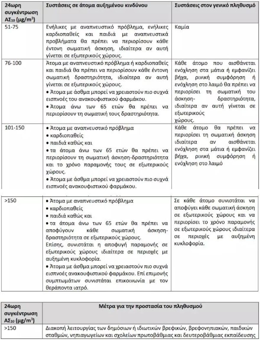 Καιρός: «Κοκτέιλ» υψηλών θερμοκρασιών, αφρικανικής σκόνης και λασποβροχών