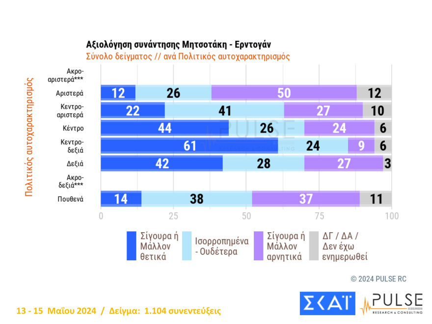 Τέσσερις δημοσκοπήσεις δείχνουν τη ΝΔ πάνω από τις ευρωεκλογές του 2019 και κυριαρχία Μητσοτάκη