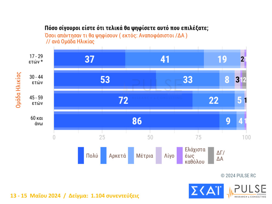 Τέσσερις δημοσκοπήσεις δείχνουν τη ΝΔ πάνω από τις ευρωεκλογές του 2019 και κυριαρχία Μητσοτάκη