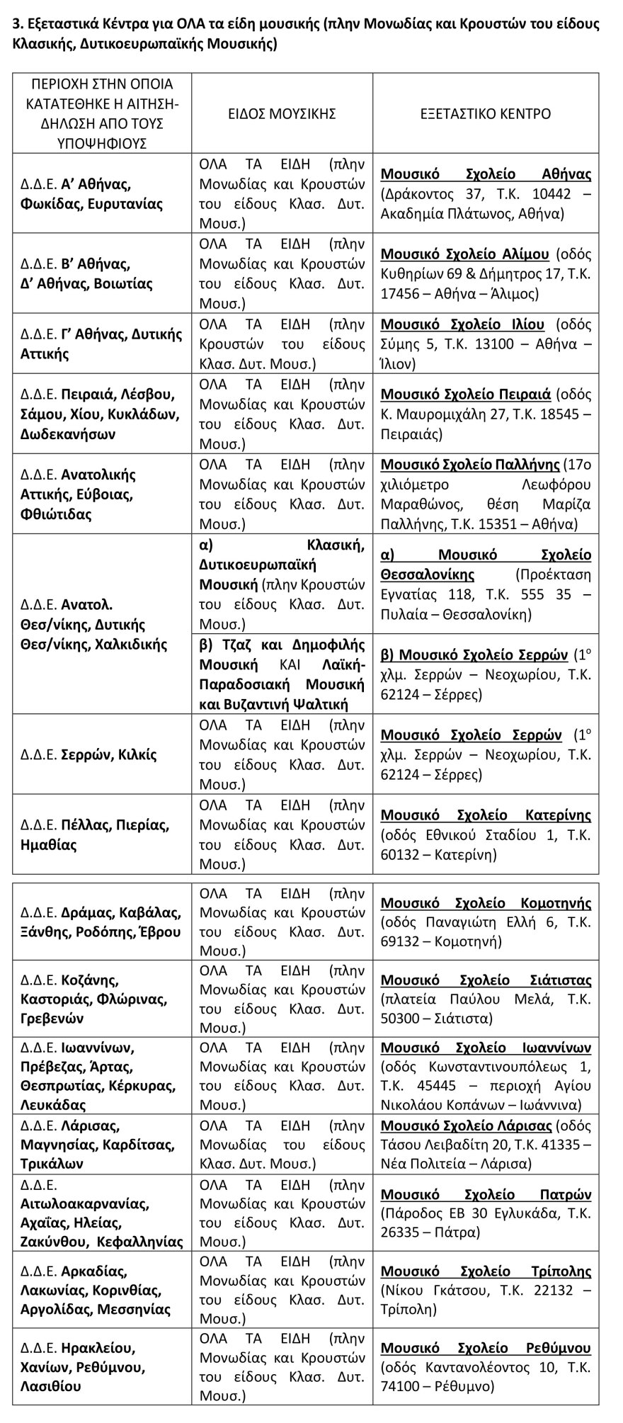 Πανελλαδικές 2024: Tα εξεταστικά κέντρα για τα μουσικά μαθήματα - Δείτε πίνακες 