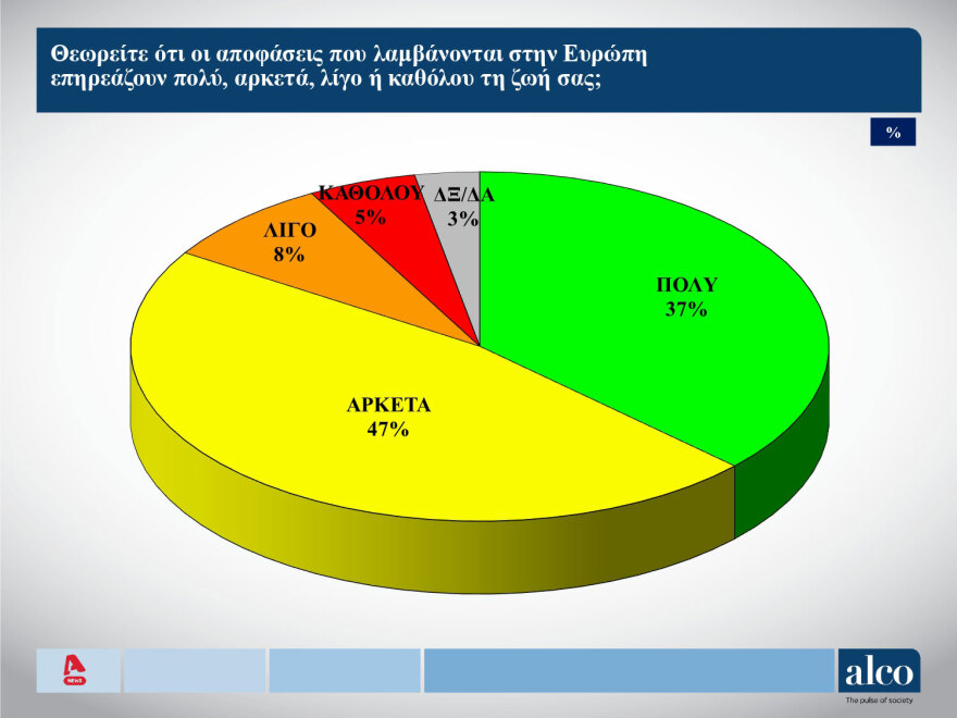 Δημοσκόπηση ALCO: Έβγαλε την «χρυσή πεντάδα» της κυβέρνησης - Είναι οι ίδιοι και μεταξύ των ψηφοφόρων της ΝΔ και στο σύνολο!