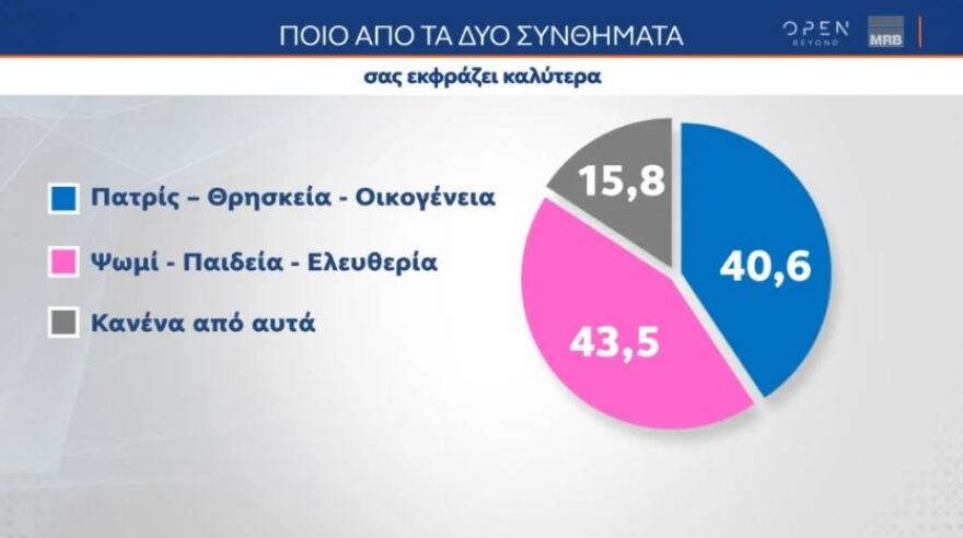 Ευρωεκλογές: Ανοίγει η πόρτα της Κεντροαριστεράς: Ο ΣΥΡΙΖΑ, ο Κασσελάκης και το… «Ψωμί, Παιδεία, Ελευθερία»
