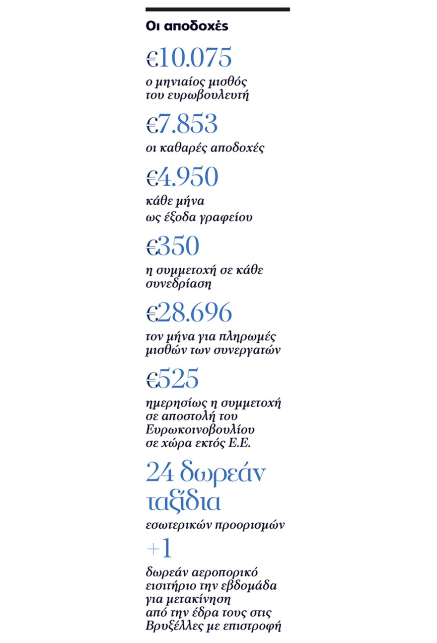 Ευρωβουλή - Έκθεση Διεθνούς Διαφάνειας: Μισθοί, προνόμια, παροχές και τα έξτρα των ευρωβουλευτών