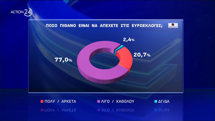 Δημοσκόπηση Opinion: Πάνω από τα ποσοστά του '19 η ΝΔ, κάτω από τα ποσοστά του '23 ο ΣΥΡΙΖΑ