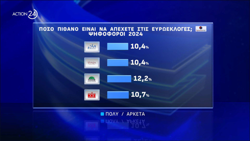 Δημοσκόπηση Opinion: Πάνω από τα ποσοστά του '19 η ΝΔ, κάτω από τα ποσοστά του '23 ο ΣΥΡΙΖΑ