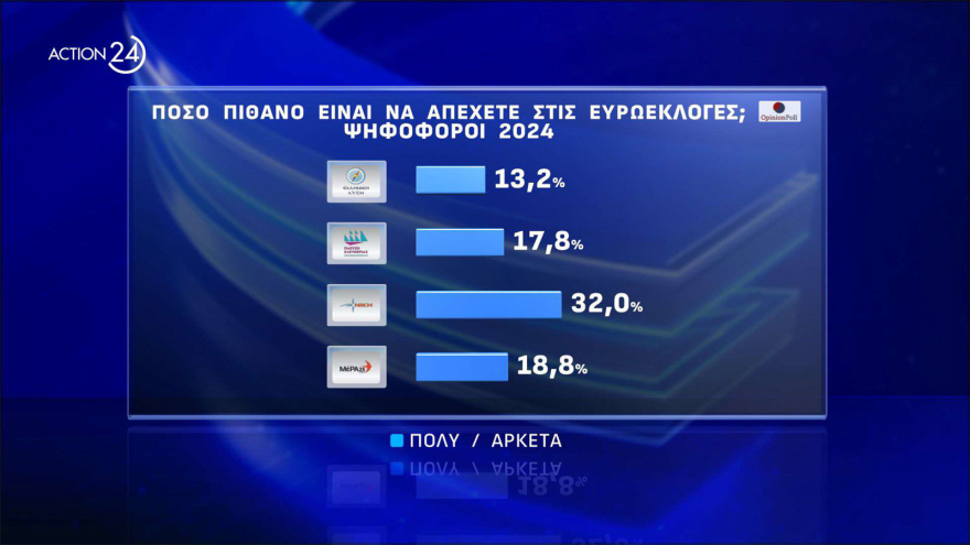 Δημοσκόπηση Opinion: Πάνω από τα ποσοστά του '19 η ΝΔ, κάτω από τα ποσοστά του '23 ο ΣΥΡΙΖΑ