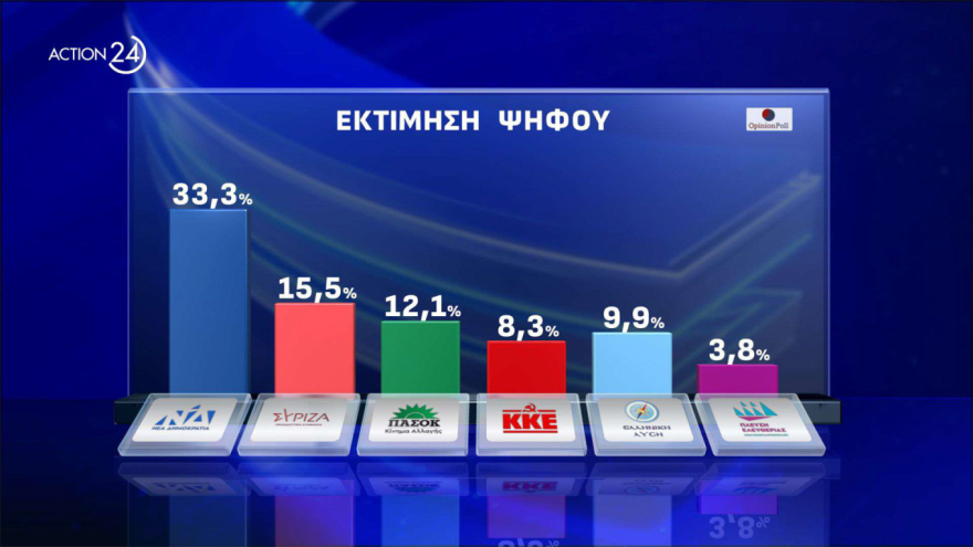 Ο Μητσοτάκης ανεβάζει «ντεσιμπέλ» για τα εθνικά θέματα με φόντο το Σκοπιανό - Η ΝΔ σε τροχιά 2019