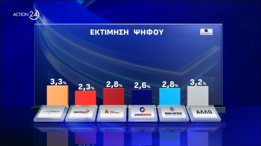 Ο Μητσοτάκης ανεβάζει «ντεσιμπέλ» για τα εθνικά θέματα με φόντο το Σκοπιανό - Η ΝΔ σε τροχιά 2019