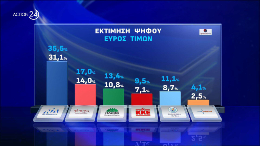 Ο Μητσοτάκης ανεβάζει «ντεσιμπέλ» για τα εθνικά θέματα με φόντο το Σκοπιανό - Η ΝΔ σε τροχιά 2019