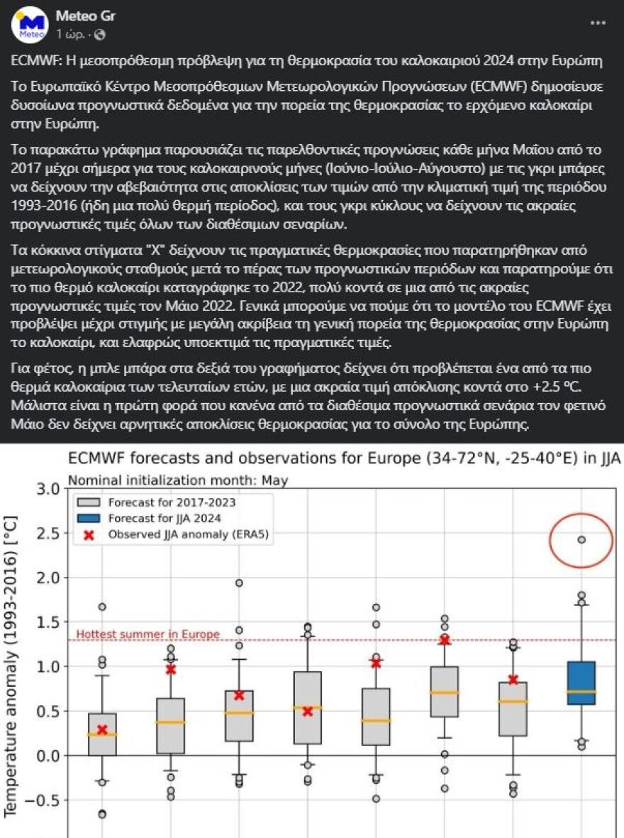 Καιρός: Δυσοίωνες προβλέψεις - Θα ζήσουμε ένα από τα πιο ζεστά καλοκαίρια των τελευταίων ετών