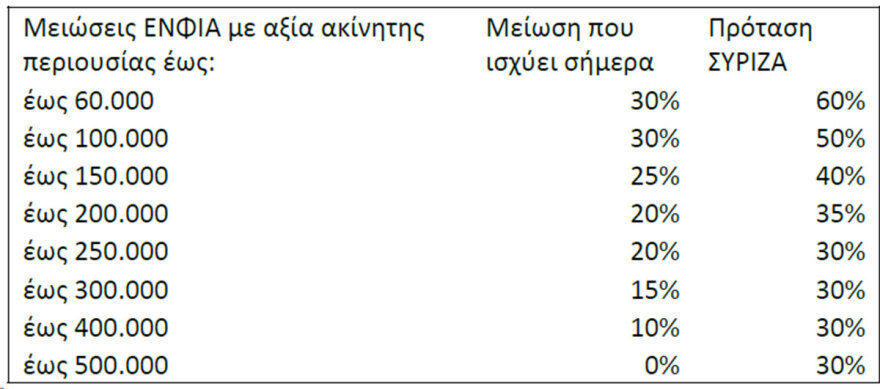 Γιατί τα μέτρα που προτείνει ο ΣΥΡΙΖΑ για ακρίβεια και φορολογία κοστίζουν 45,8 δισ. ευρώ σε βάθος 4ετίας - Δείτε πίνακες