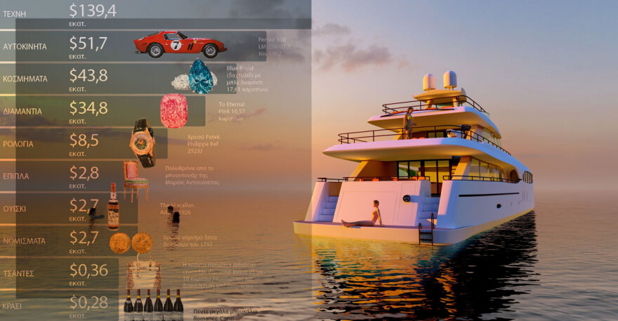 Πού επενδύουν οι πλούσιοι και διάσημοι: Κότερα, Ferrari και στα... παπούτσια του Τζόρνταν