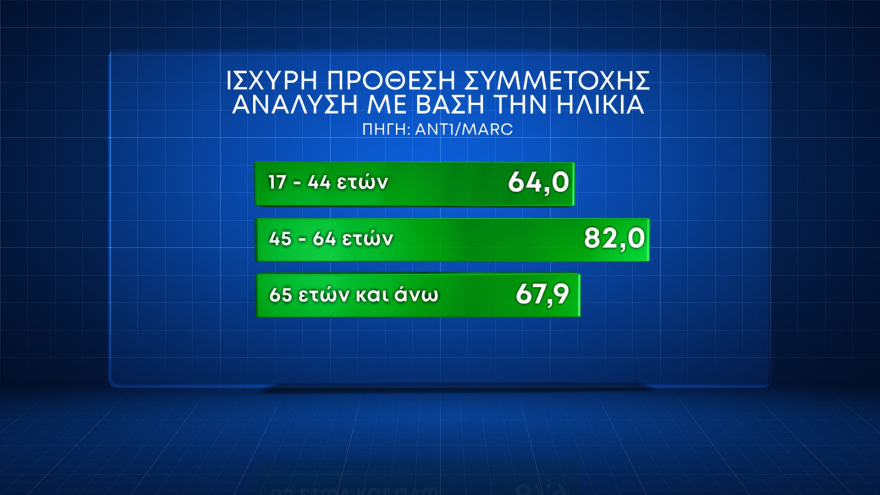 Ευρωεκλογές 2024: Δύο δημοσκοπήσεις δείχνουν κυριαρχία ΝΔ και Μητσοτάκη - Μάχη για αναποφάσιστους και αποχή