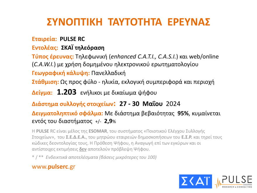 Ευρωεκλογές 2024: Δύο δημοσκοπήσεις δείχνουν κυριαρχία ΝΔ και Μητσοτάκη - Μάχη για αναποφάσιστους και αποχή