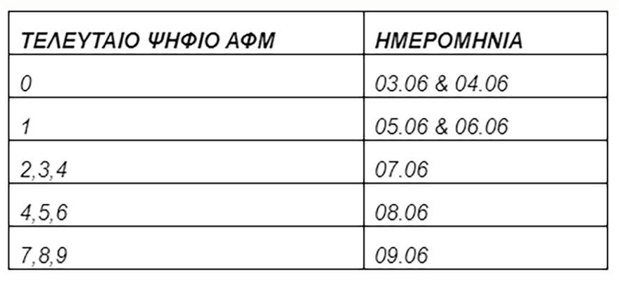 Kοινωνικός τουρισμός ΔΥΠΑ: Από τη Δευτέρα οι αιτήσεις για τα voucher - Όλα όσα πρέπει να ξέρετε σε 10 ερωταπαντήσεις
