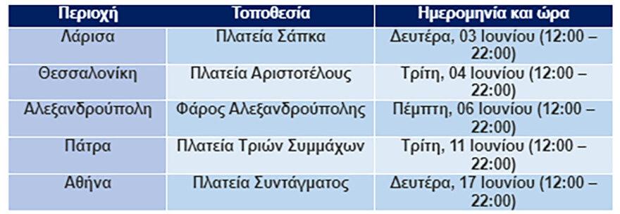 Το τρόπαιο του EURO 2004 ταξιδεύει σε όλη την Ελλάδα