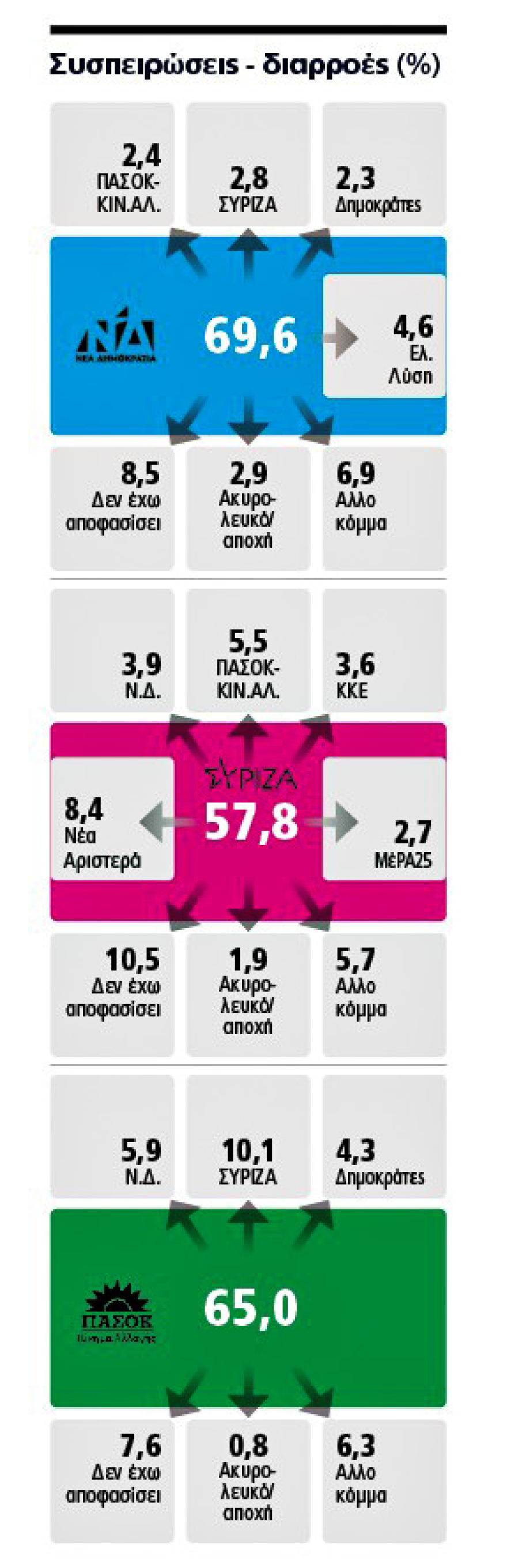 Δημοσκόπηση Marc για το ΘΕΜΑ: H Ν.Δ. πιάνει  το 33% - Αποχή και ταλαντευόμενοι κρίνουν το αποτέλεσμα