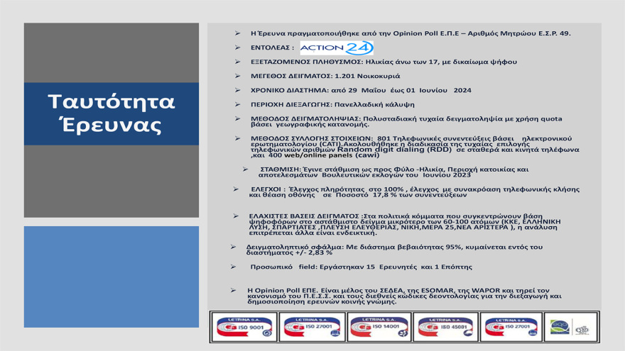 Opinion Poll: Στο 33%  η Νέα Δημοκρατία, προβάδισμα - μαμούθ 24,4 μονάδων για Μητσοτάκη