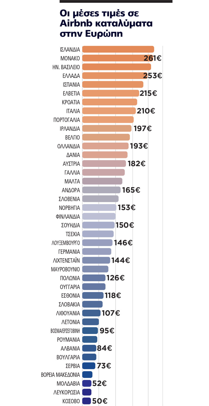 Μέτρα ετοιμάζει η κυβέρνηση: Ημερολογιακό πλαφόν στους τρεις μήνες για τα Airbnb 