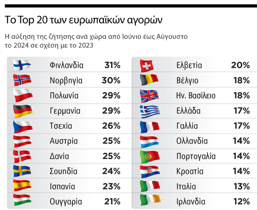 Μέτρα ετοιμάζει η κυβέρνηση: Ημερολογιακό πλαφόν στους τρεις μήνες για τα Airbnb 
