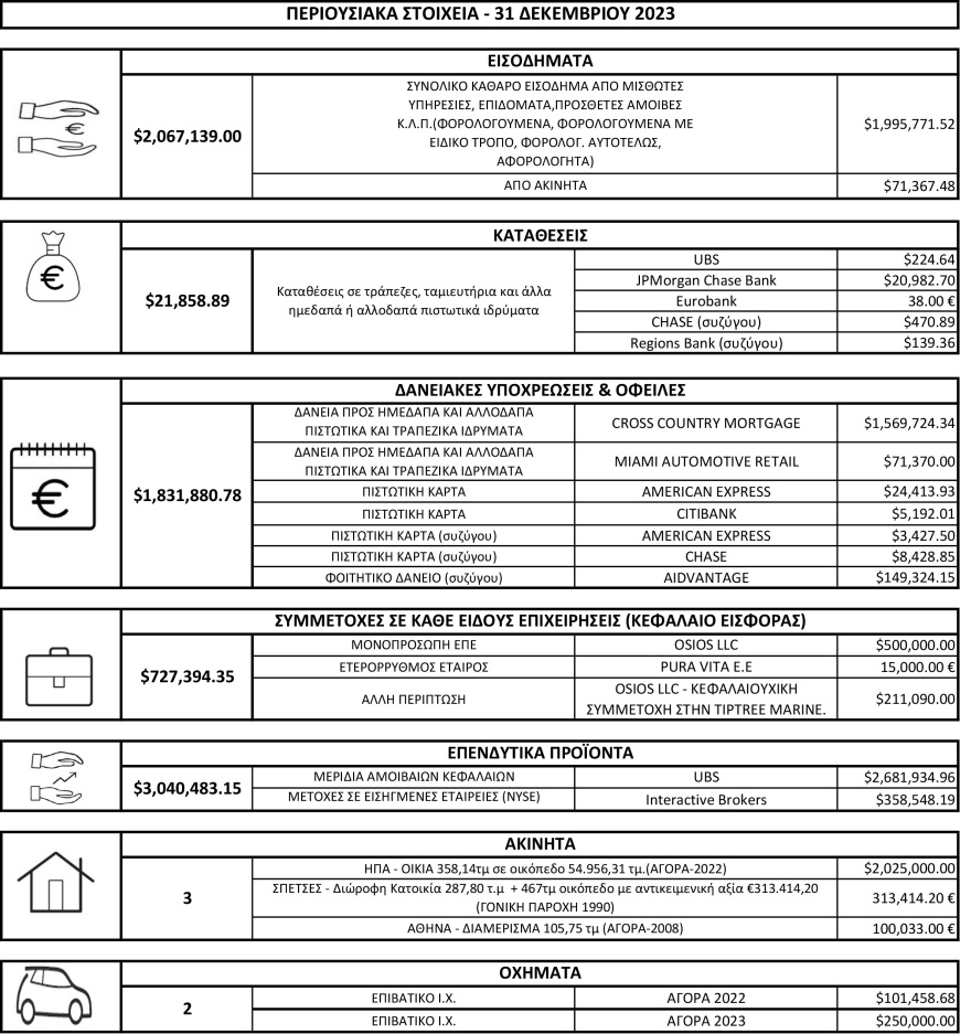 Κασσελάκης: «Καθάρισε» με το Πόθεν Έσχες του επιδεικνύοντας ένα  μονοσέλιδο Excel!