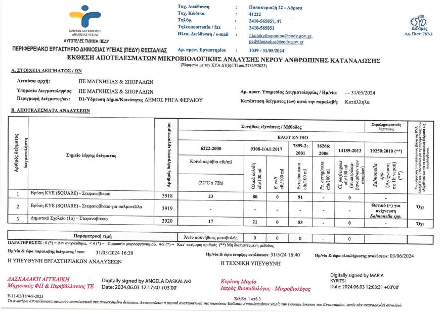 Μαγνησία: Ολικά κολοβακτηρίδια, εντερόκοκκοι και σαλμονέλα στο νερό σε Ριζόμυλο και Στεφανοβίκειο – Τι έδειξαν οι έλεγχοι