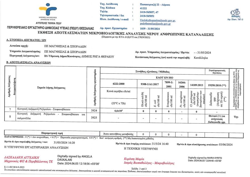 Μαγνησία: Ολικά κολοβακτηρίδια, εντερόκοκκοι και σαλμονέλα στο νερό σε Ριζόμυλο και Στεφανοβίκειο – Τι έδειξαν οι έλεγχοι