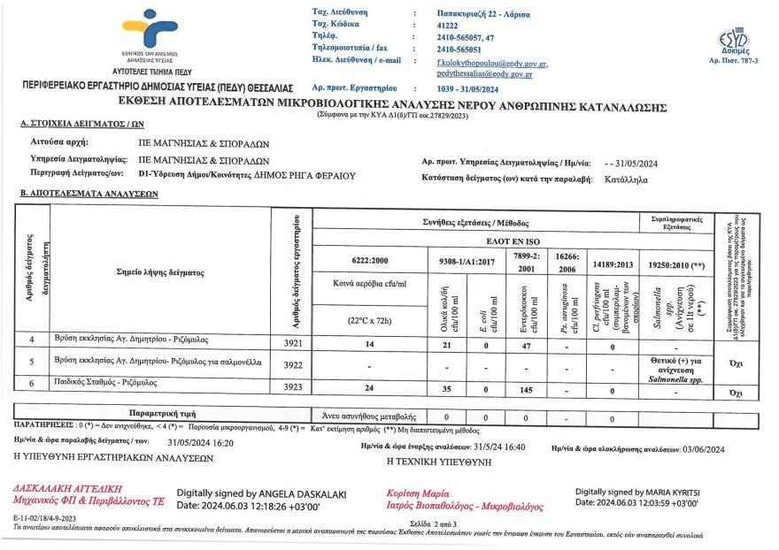 Μαγνησία: Ολικά κολοβακτηρίδια, εντερόκοκκοι και σαλμονέλα στο νερό σε Ριζόμυλο και Στεφανοβίκειο – Τι έδειξαν οι έλεγχοι
