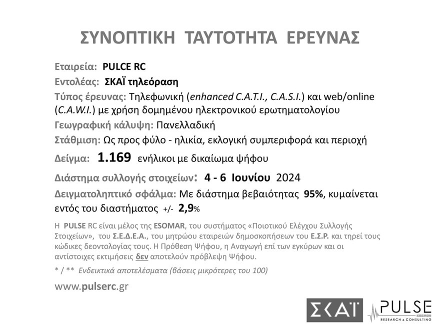 Κυριαρχία της ΝΔ δείχνουν οι τέσσερις τελευταίες δημοσκοπήσεις - Έως 34,3% το ποσοστό της