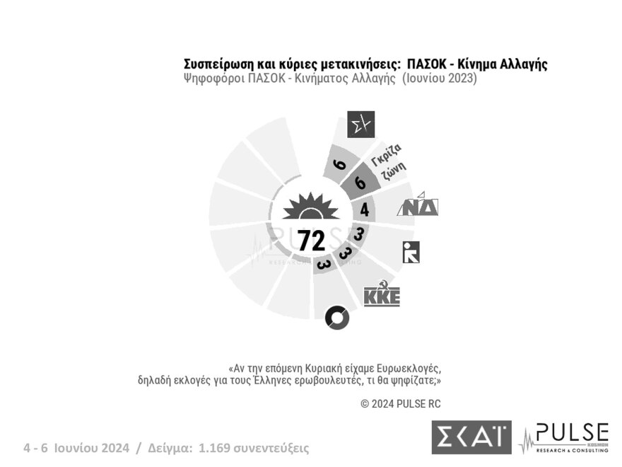 Κυριαρχία της ΝΔ δείχνουν οι τέσσερις τελευταίες δημοσκοπήσεις - Έως 34,3% το ποσοστό της
